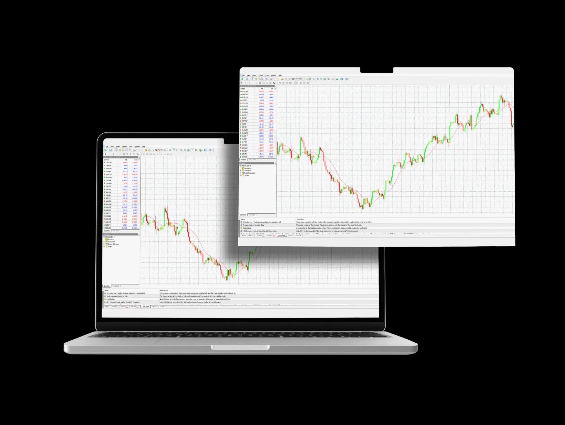 MT4 desktop platform