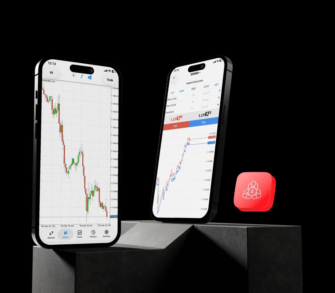 MT4 algorithmic trading